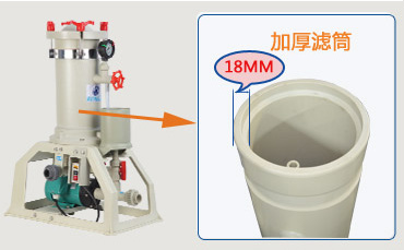 耐酸堿電鍍過濾機(jī)