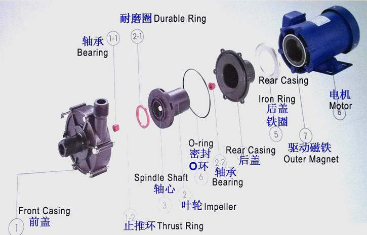 化工磁力泵結(jié)構(gòu)