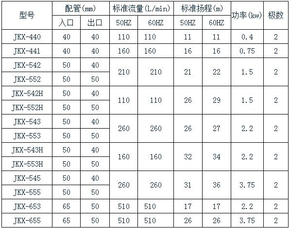 氟塑料磁力泵規(guī)格表